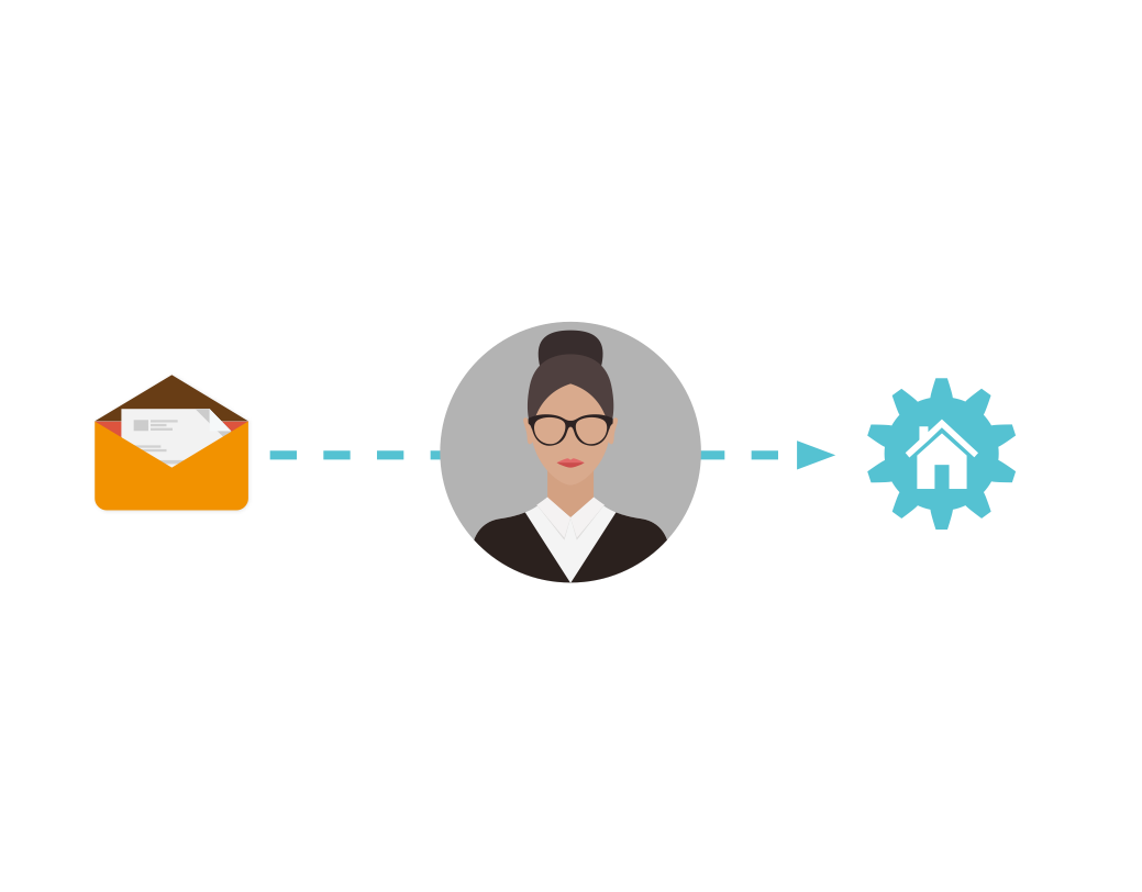 Dedicated Smart Forms to let the leads profile themselves